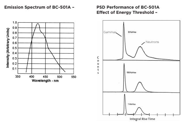 Luxium Solutions BC-501、BC-501A、BC-519液體閃爍體